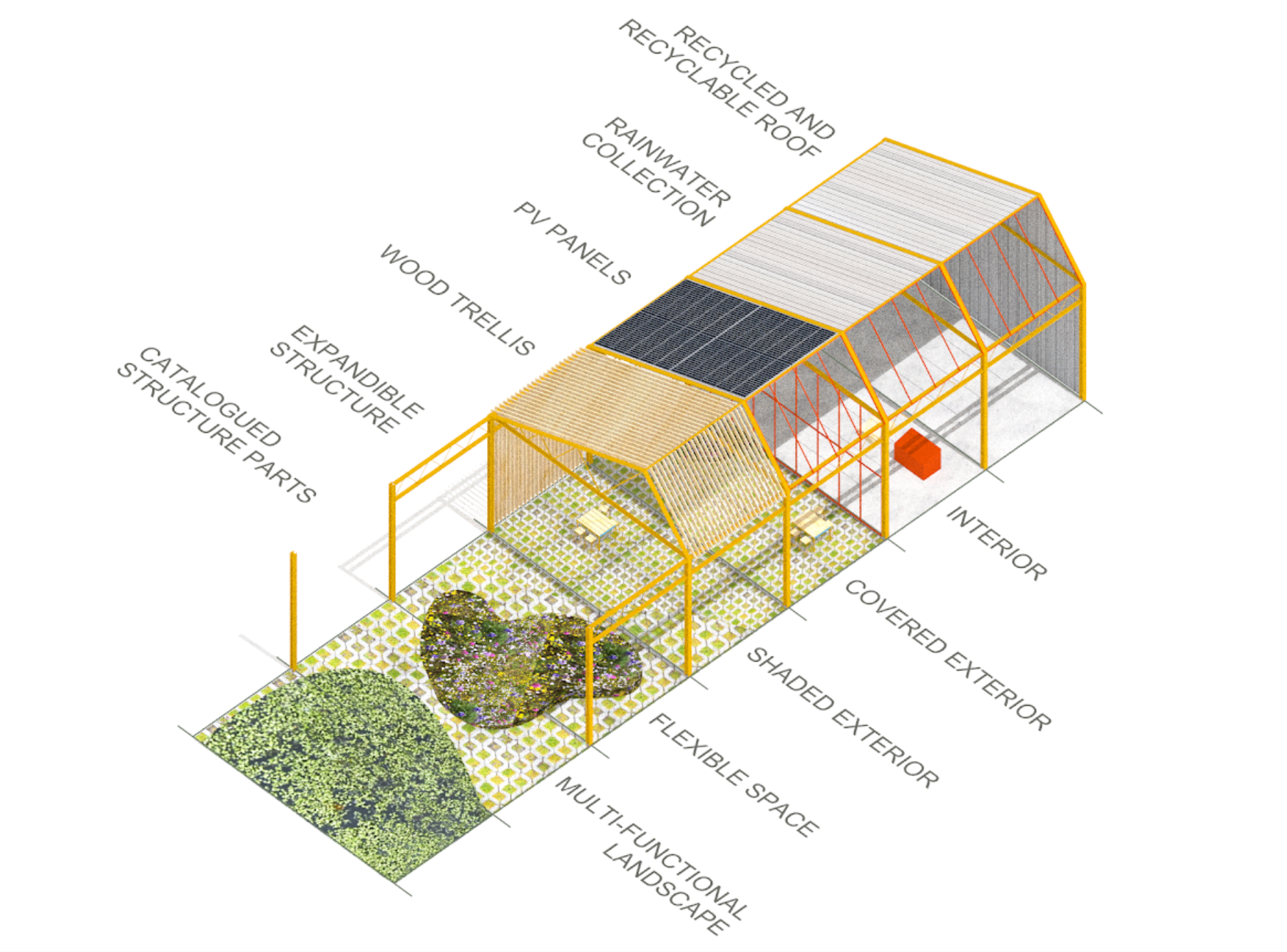 Center for Sustainability Diagram